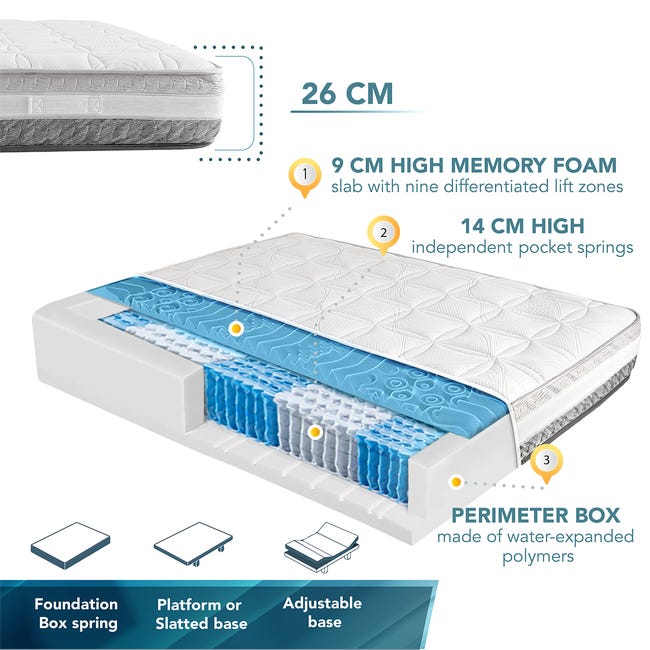 Materasso King Size In Memory Foam Con Molle Insacchettate | CertiPUR Materasso King Size In Memory Foam Con Molle Insacchettate | CertiPUR