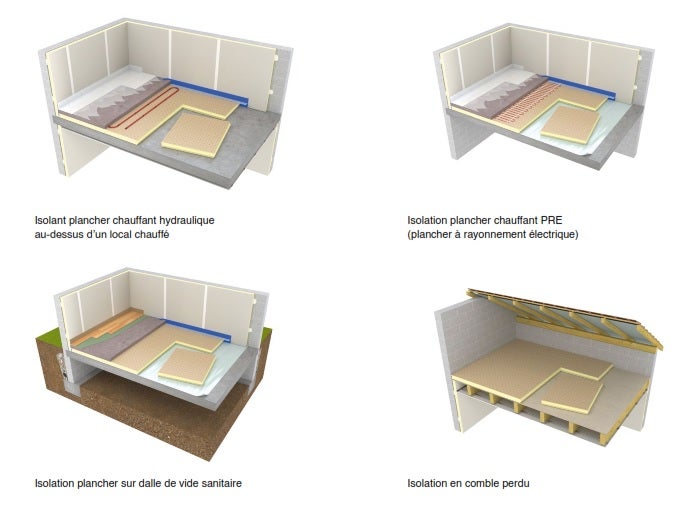 Dalle isolant Polyuréthane 68 mm EUROSOL R3,15 Colis de 7,20 m² - 4