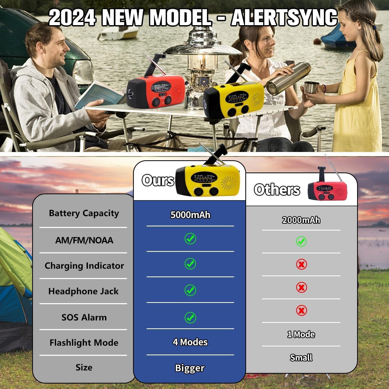 Radio solar de manivela 2000mAh, linterna LED, alarma SOS y cargador de teléfono, para supervivencia y emergencias al aire libre. - 2