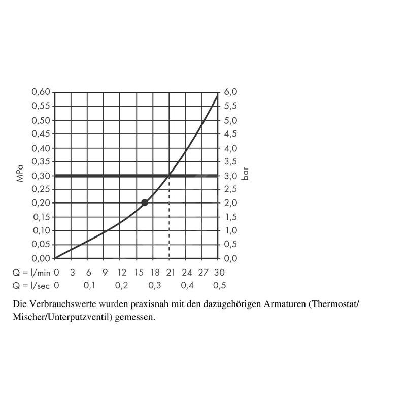 Doccia Fissa a Parete Rainfinity 360mm Cromo 1 Getto - 3