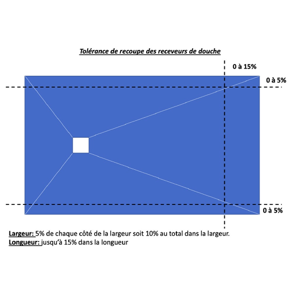Receveur résine 120 x 80 cm blanc effet ardoise - grille carrée excentrée - 9