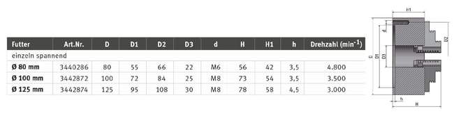 Plato Per Legno Da 100 Mm Con 4 Ganasce - Set Di 1 Per Frese E Lavorazioni Del Legno | Strumento Di Precisione Durevole - Foto 13