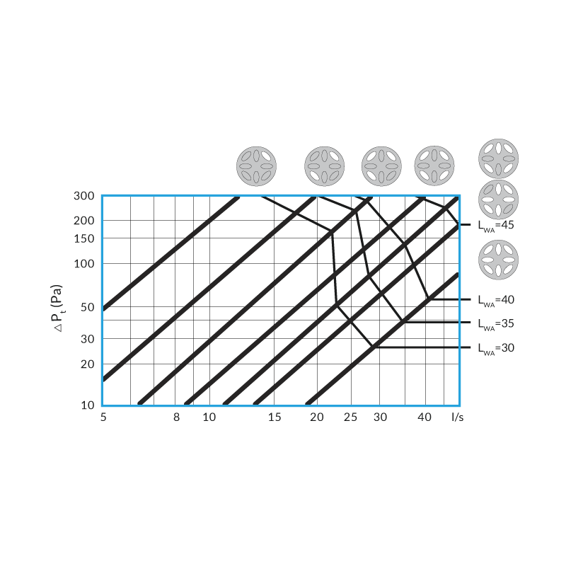 Module mousse acoustique pour calibration débit et réduction du bruit VMC - Diamètre (mm): 125 - 4