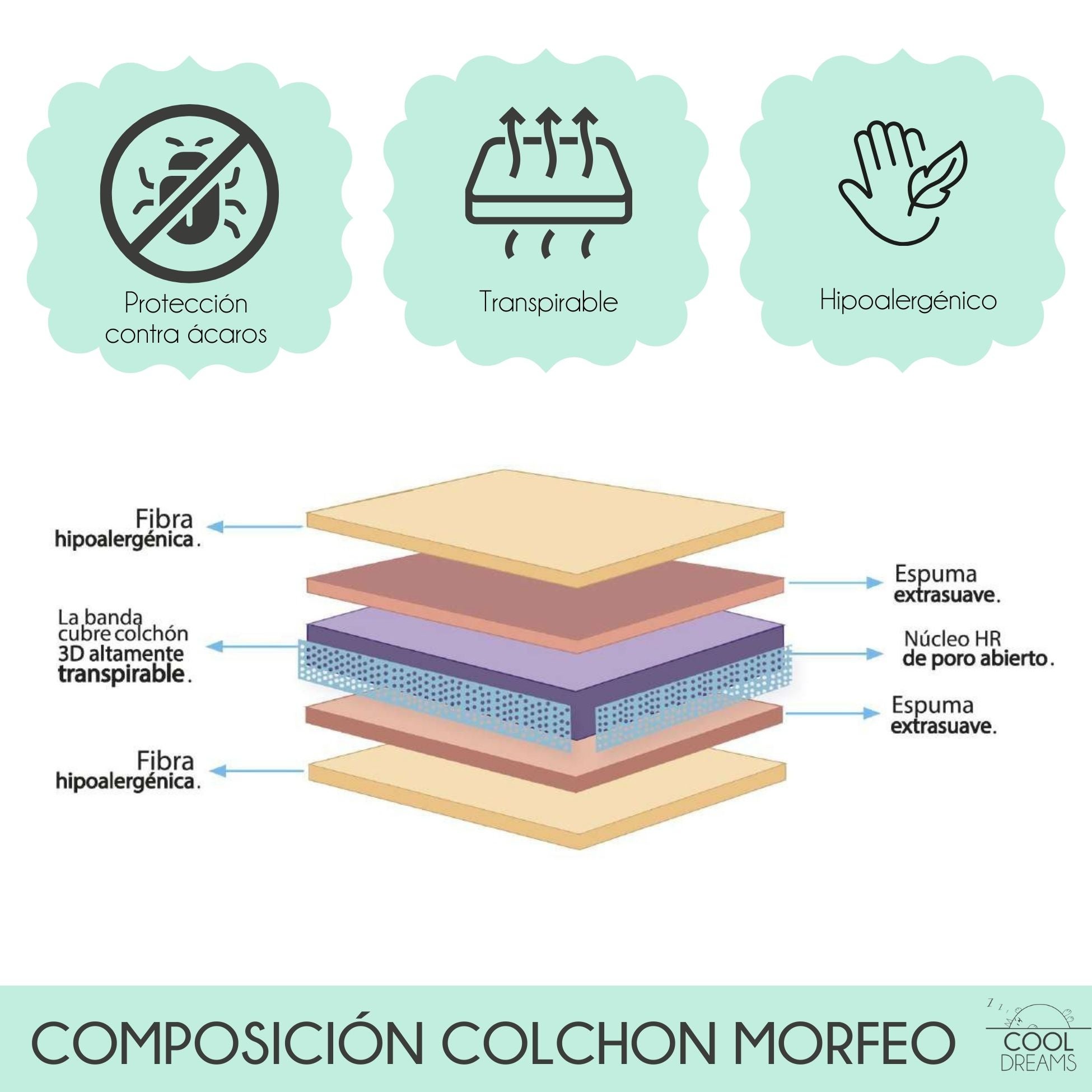 Matelas Morfeo HR pour maxicots de bain 140x70 avec certification Oeko-Tex® et CertiPUR® - 4