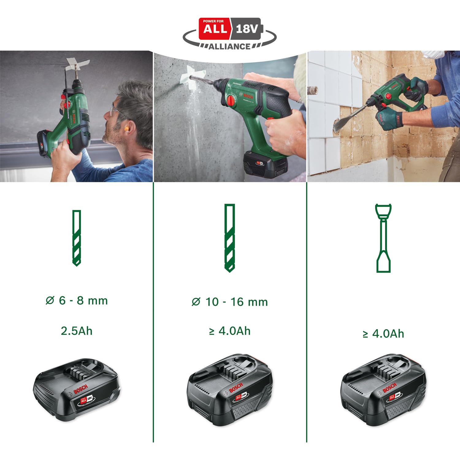 Młot udarowy Bosch UniversalHammer 18V bezprzewodowy 2 dżule - 5