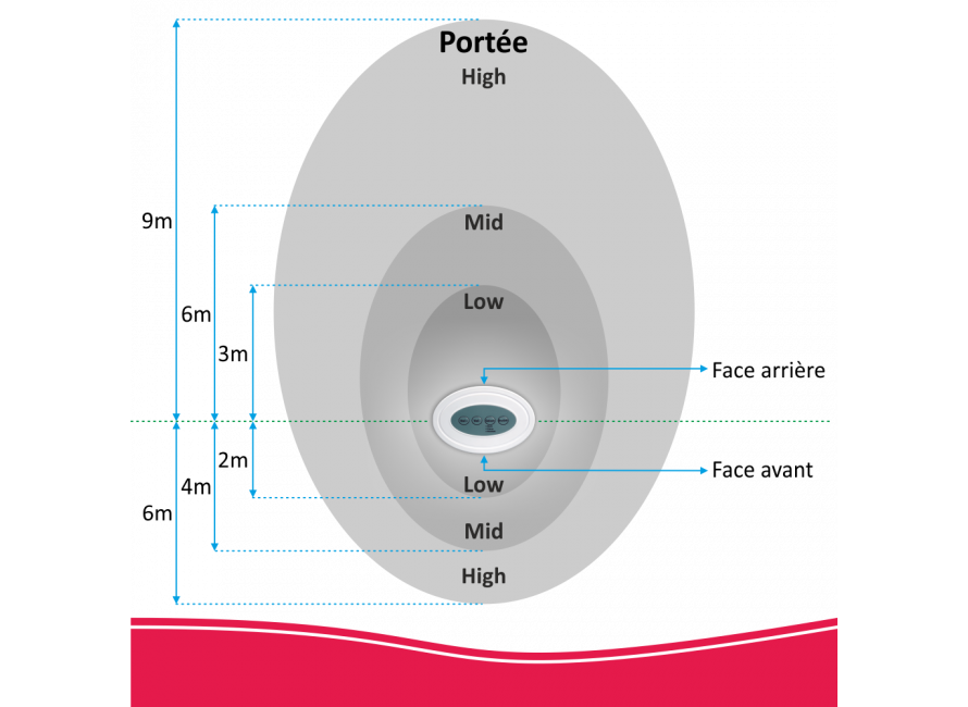 ELRO ARD51 Surveillance électronique avec aboiement de chien réaliste en 3D - 5
