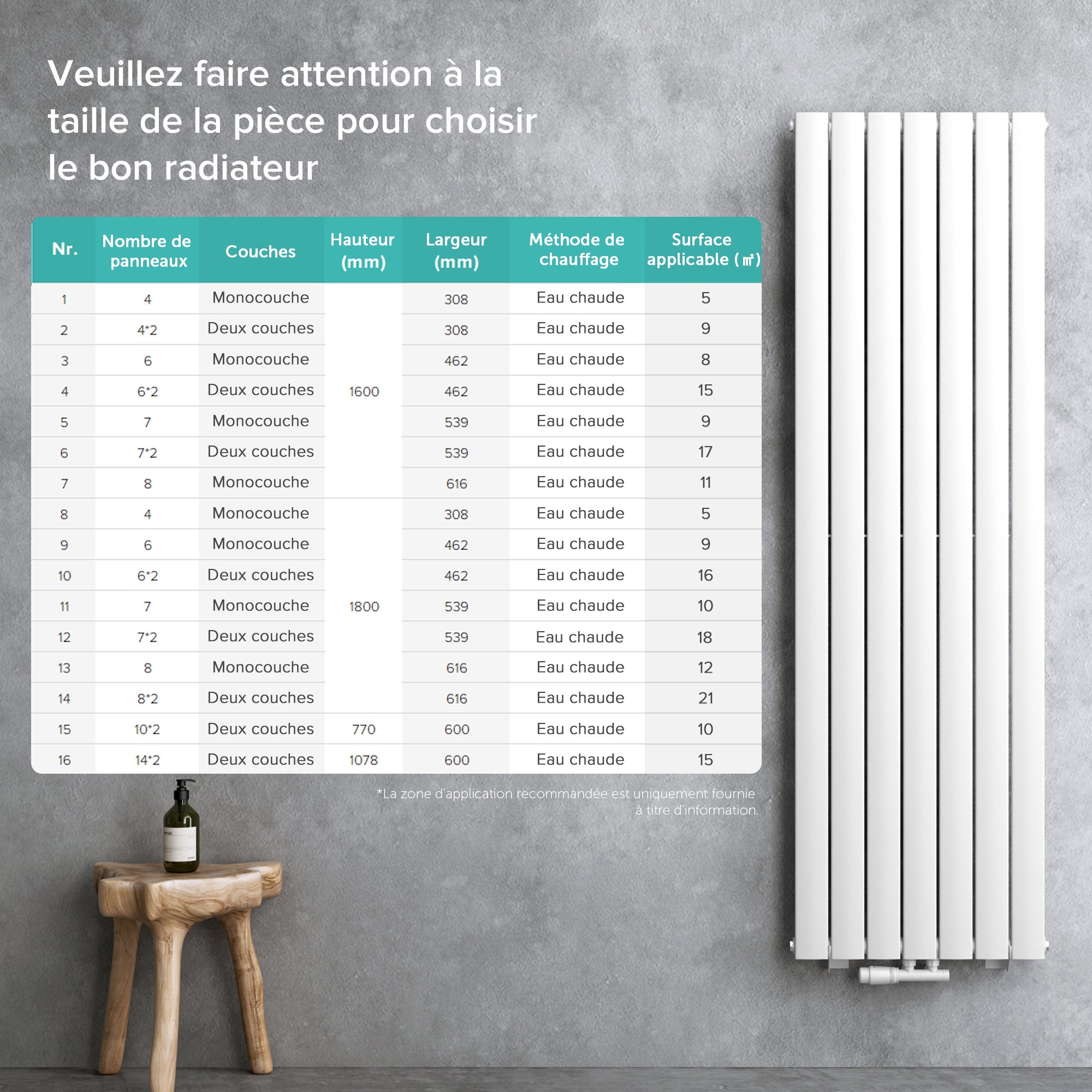 doporro Radiateur pour Chauffage Central 160x46cm Radiateur à Eau Chaude Panneau Double Couches Vertical Blanc - 7