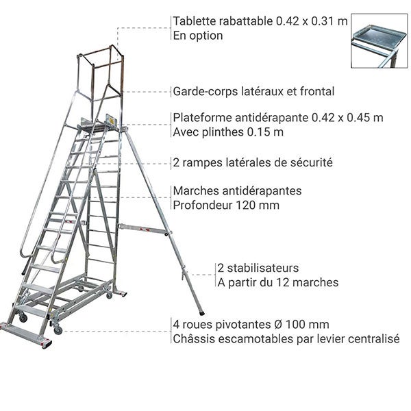 Escabeau roulant de 14 marches - Hauteur de travail maximale de 5.10m - 19613EL12B - 3