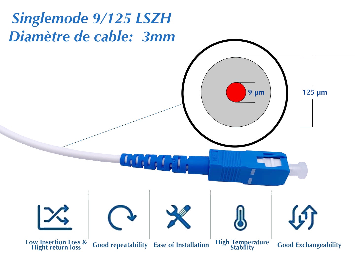 Elfcam® - Cable/Rallonge Fibre Optique ( Freebox ) - Jarretiere Simplex Monomode SC-APC a SC-UPC - Blindage et Connecteur Renforce...nc, 3M - 2