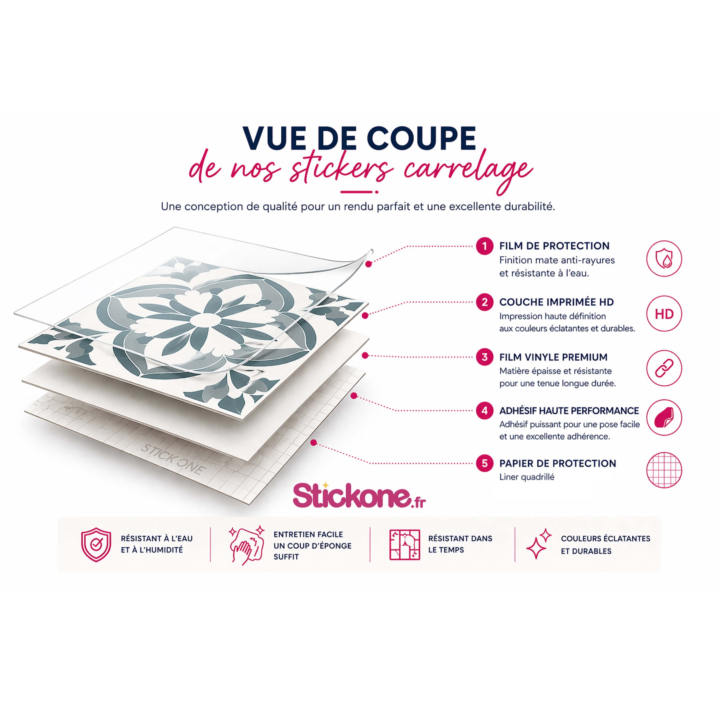 Stickers carrelage carreaux de ciment 10x10cm - Kit de 12 - 6