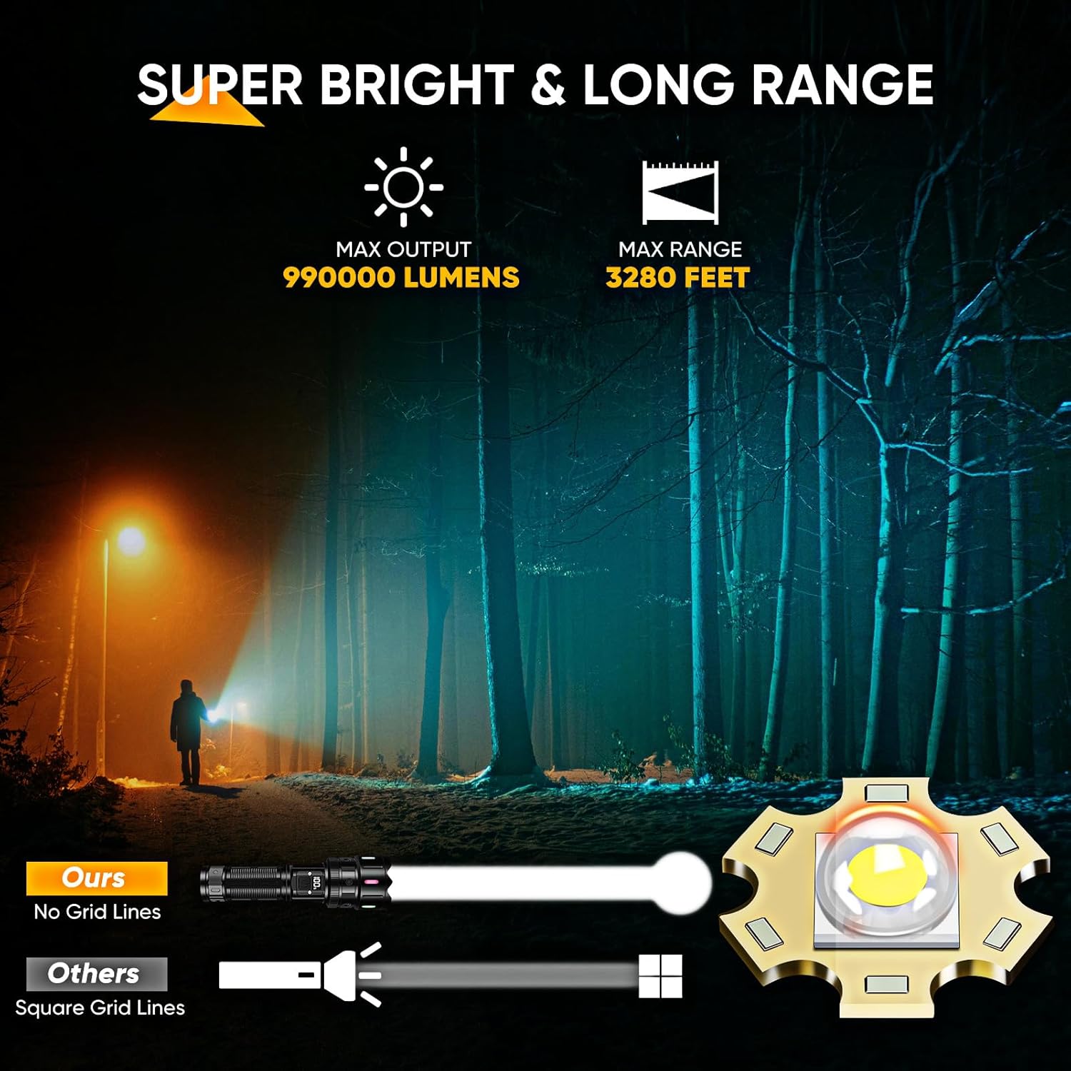 Torcia LED ricaricabile ultra potente da 990.000 lumen, 5 modalità, display LCD, ideale per campeggio ed emergenze. - 2