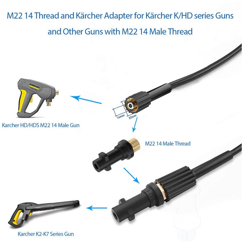 Déboucheur Canalisation 15m ,Pour Karcher Nettoyeur Haute Pression Déboucheur Canalisation Professionnel Compatible K2-K7/HD/HDS 400Bar 60C° - 5