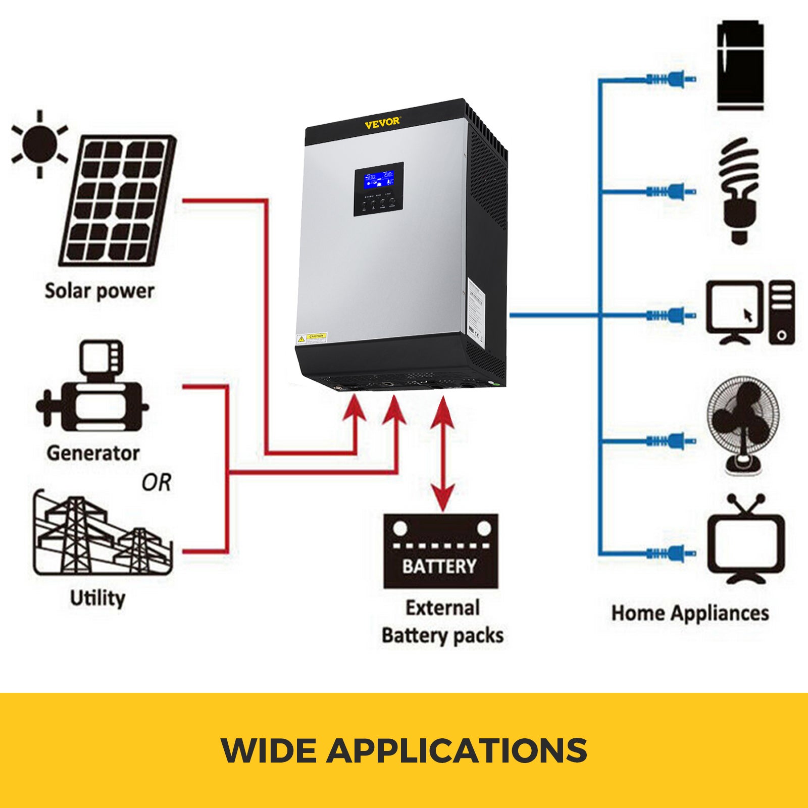 Onduleur Solaire Hybride VEVOR 5000VA DC 48V AC 230V Convertisseur Pur Sinus LCD avec Chargeur Secteur Contrôleur Solaire MPPT pour Appareil à Moteur - 7