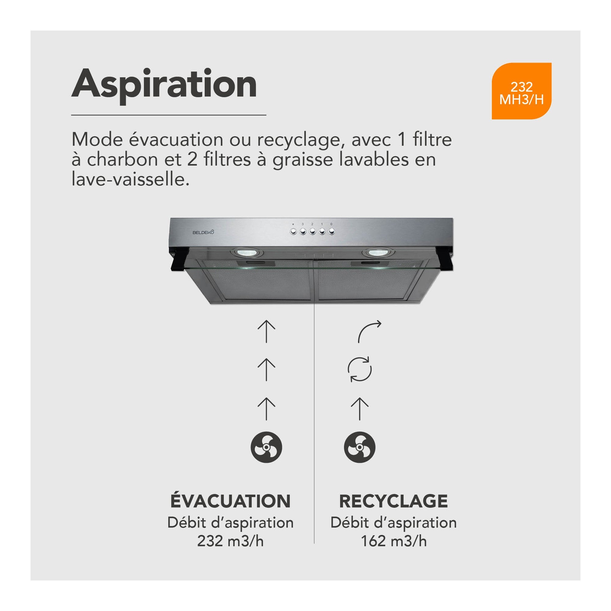 BELDEKO Hotte Casquette 60 cm Inox 210 m3/h 100W - Marque Française - 5