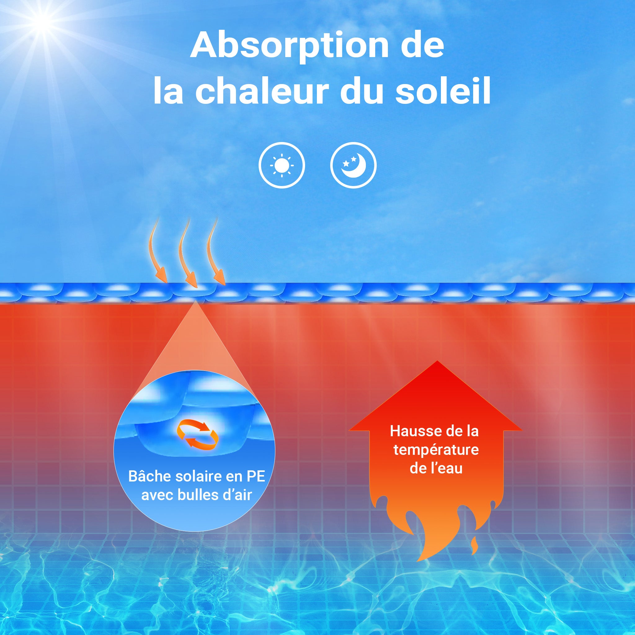 Cubierta solar piscina isotérmica Azul Rectangular 4x6m Lona térmica protectora Cobertor piscina - 3