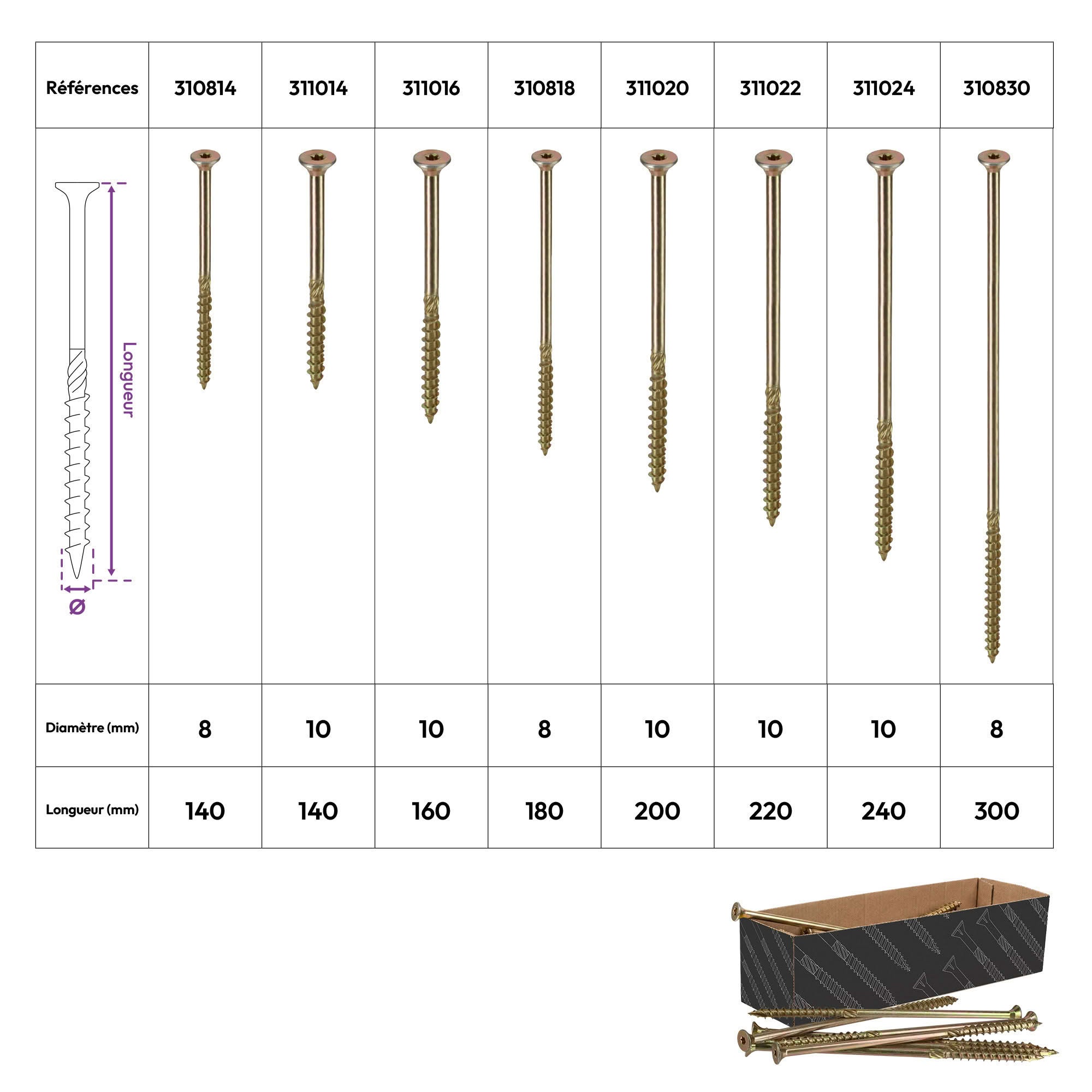 50 Vis bois Torx à tête fraisée plate expert - Acier galvanisé - anti-fendage - moletage de serrage - 300 mm - 2