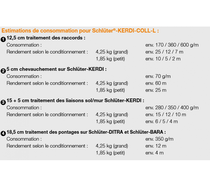 Colle d’étanchéité bi-composant KERDI-COLL SCHLUTER - 1,85 Kg - 5