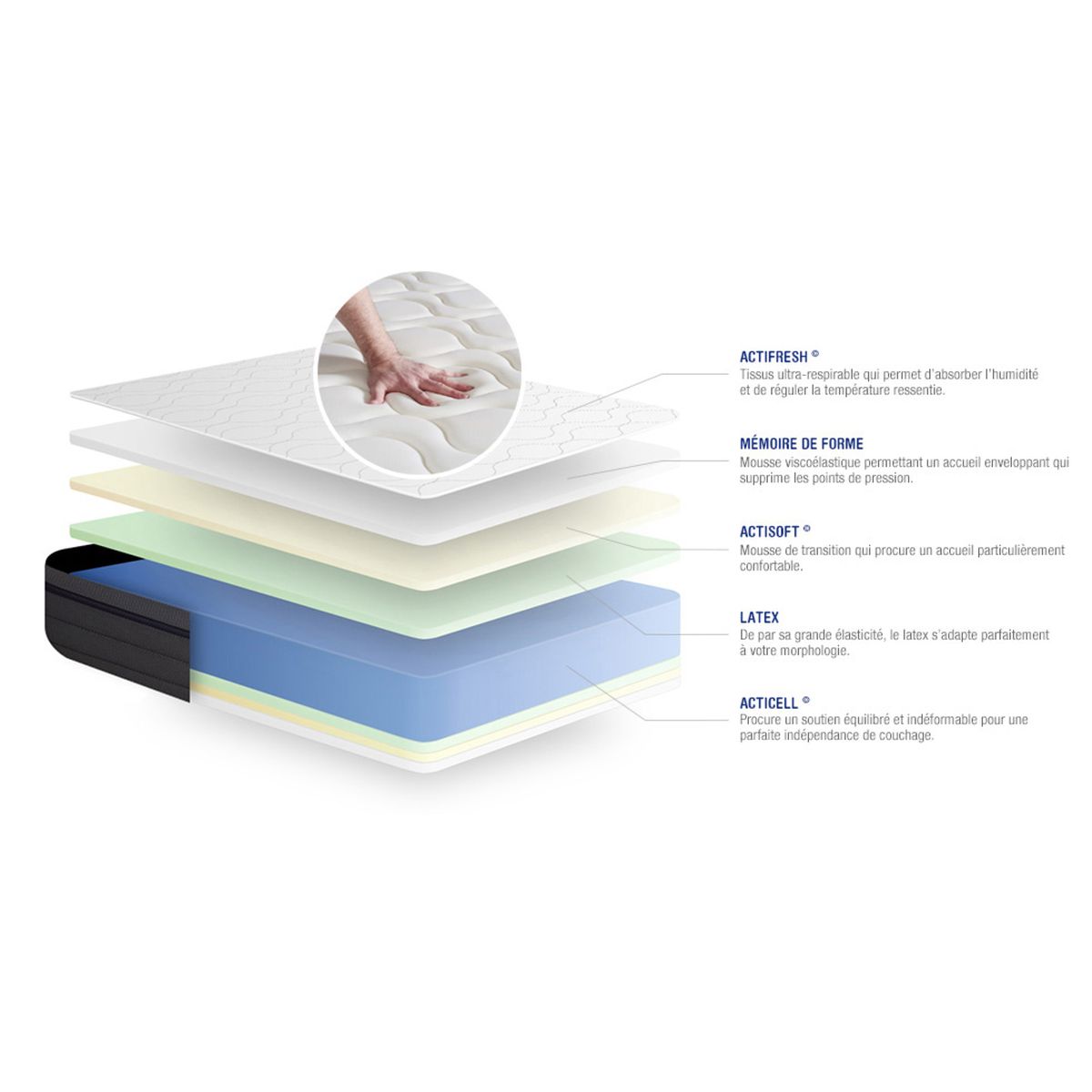 Matelas 120 x 190 cm Actilatex zen - Latex et mémoire de forme - Ep. 26 cm - Equilibré - 7 zones de confort - 3