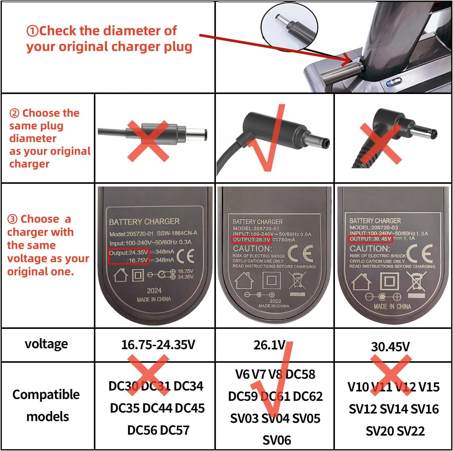 Compatibile con i caricabatterie e gli adattatori di alimentazione degli aspirapolvere Dyson V6, V7, V8, SV04, SV05, SV06 e SV07 - 2