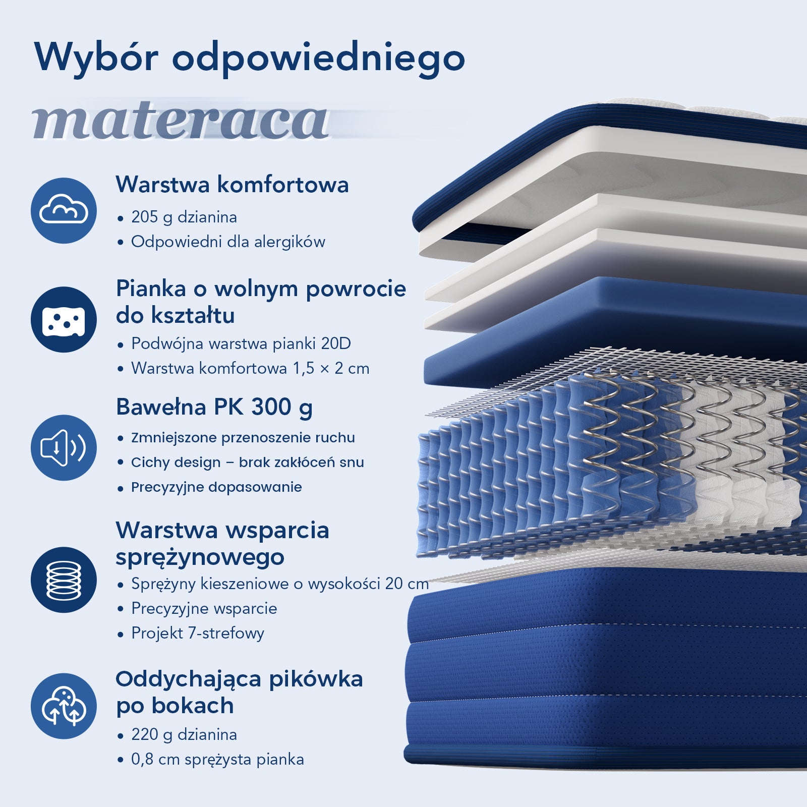 Materac kieszeniowy 140x200 cm, grubość 22 cm, 7 stref, 10 warstw materiałów wysokiej jakości, hipoalergiczny, certyfikat OEKO-TEX, antyalergiczny - 3