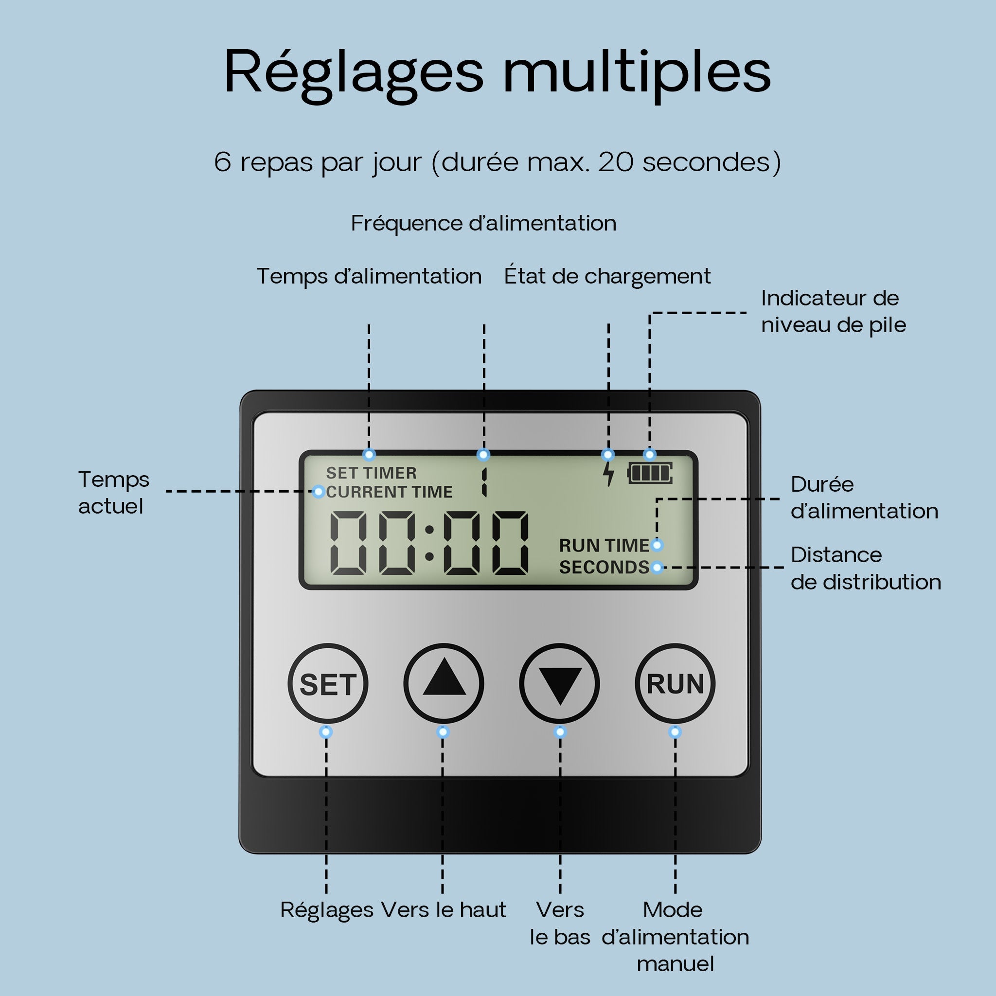 CFF-206 Distributeur automatique alimentaire solaire - 275 x 252 x 420 mm / capacité 6 l - pour Nourriture de poissons - programmable 1-6… SunSun - 6