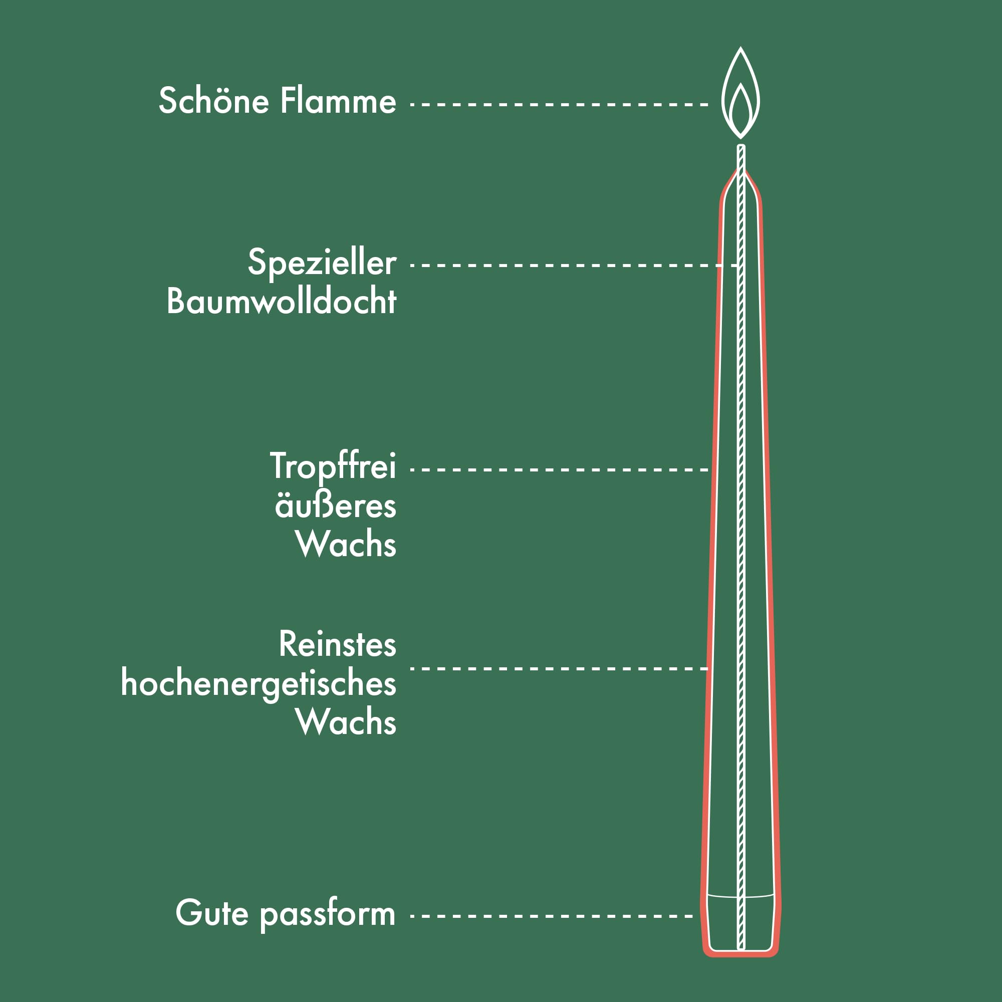 Bolsius Candele affusolate – Avorio – Confezione da 8 – 24,5 cm – Candele decorative per la casa – Durata di 7 ore – Inodore – Cera vega - 3