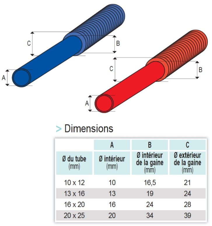 Per Nue Rouge Pour Cheminée - Diamètre 12 Cm, Longueur 120 M - Neuf Dans Son Emballage - Fabriqué En France