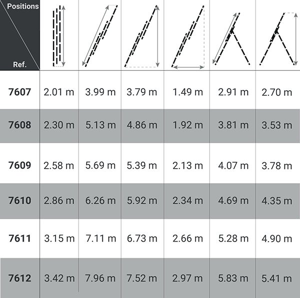 Echelle transformable 3 plans 3x7 barreaux - Longueur max. 3.99m - Sol plat - 7607 - 2