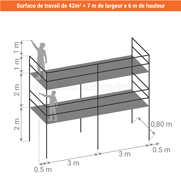 Echafaudage de maçon 42m² - Structure et planchers + Garde-corps - DCM42-SP - 2