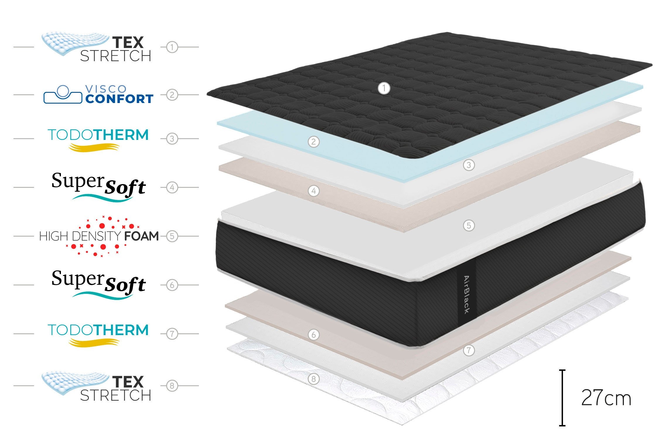 Colchão Viscoelástico Air Black - 160X200 cm - Moonia - 5