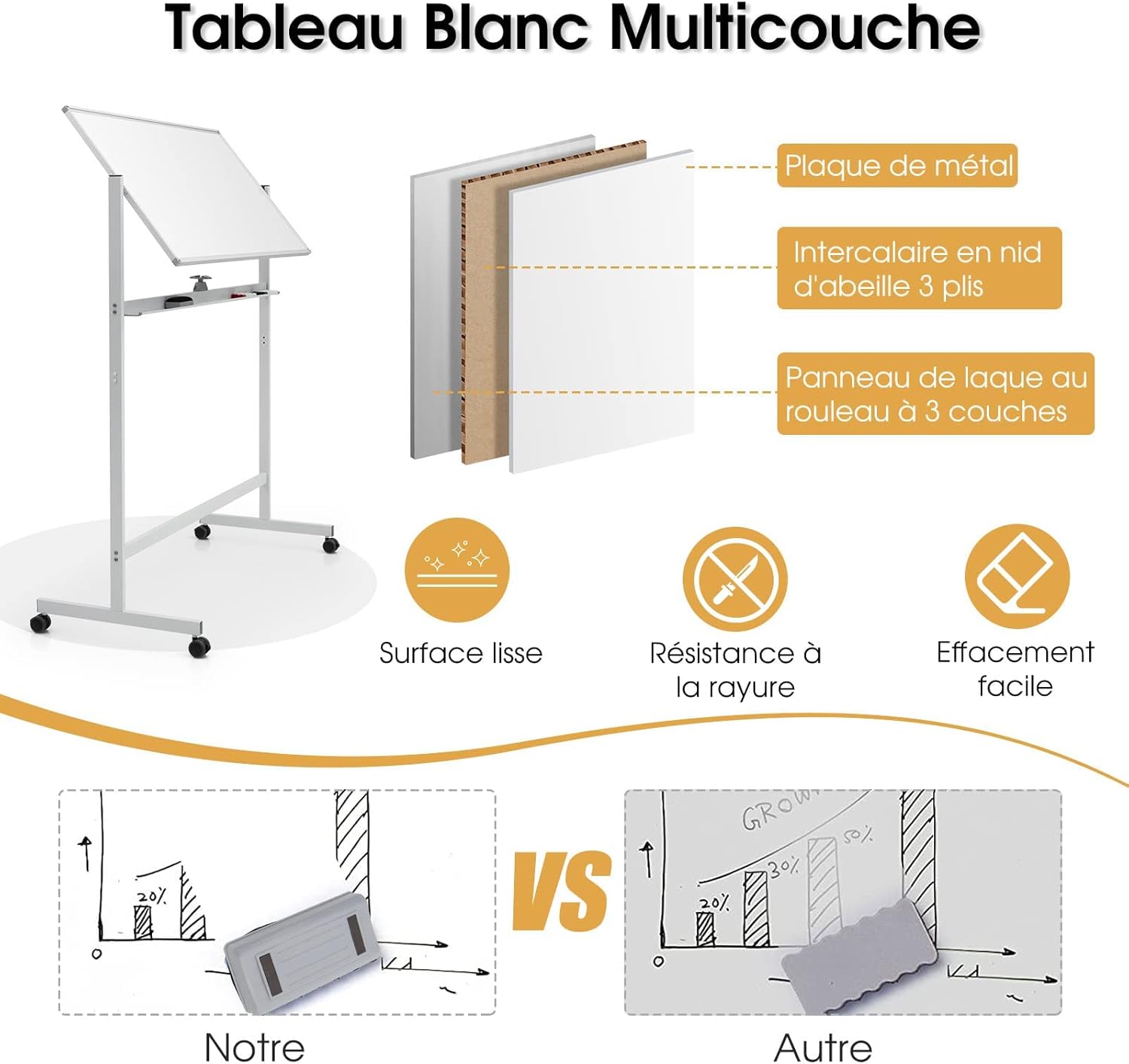 Tableau Blanc Double Face Rotatif à 360°, Tableau Blanc Effaçable à pied, Hauteur Réglable, 4 Roues Universelles avec Freins, Aimant, Marqueur, Gomme - 2