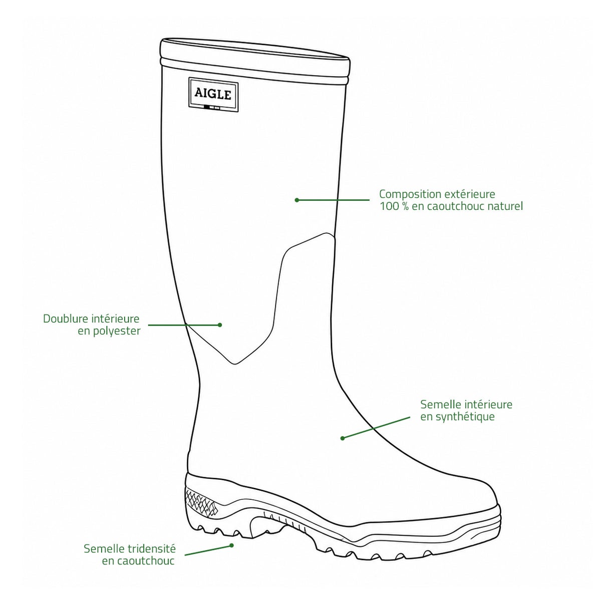 Bottes Aigle Parcours 2 kaki à semelle tridensité - 3
