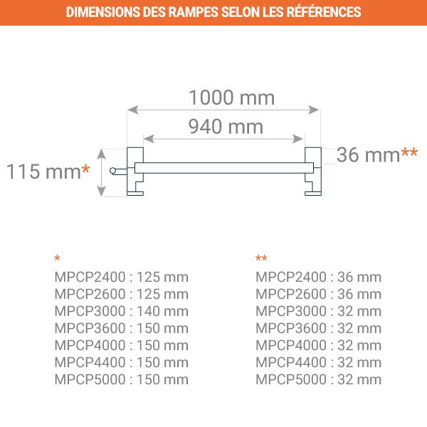 Banyo - Support mural pour radiateurs DeLonghi type 21/22/33 - Pièces
