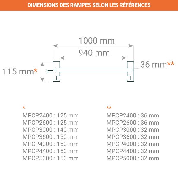 Banyo - Support mural pour radiateurs DeLonghi type 21/22/33 - Pièces Banyo - Support mural pour radiateurs DeLonghi type 21/22/33 - Pièces