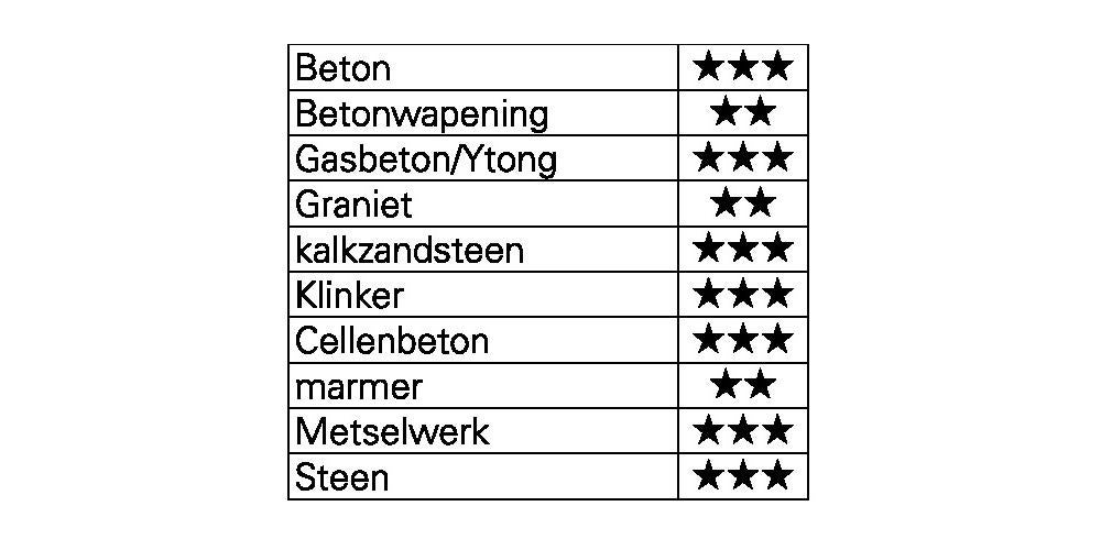 Foret SDS-plus Bionic 16x300/250mm heller 1 PCS - 2