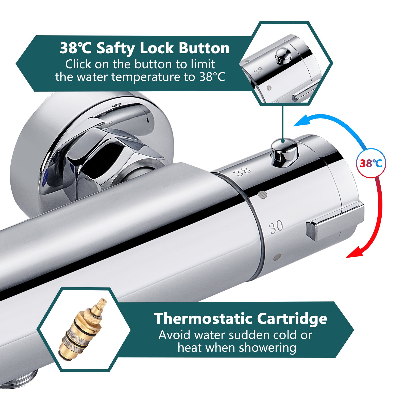 LOVHAUS Mitigeur de Douche avec Thermostat, 38°C Mitigeur de Douche en Saillie avec Bouton-Poussoir de Sécurité, Thermostat de Douche Rond Chromé - 3