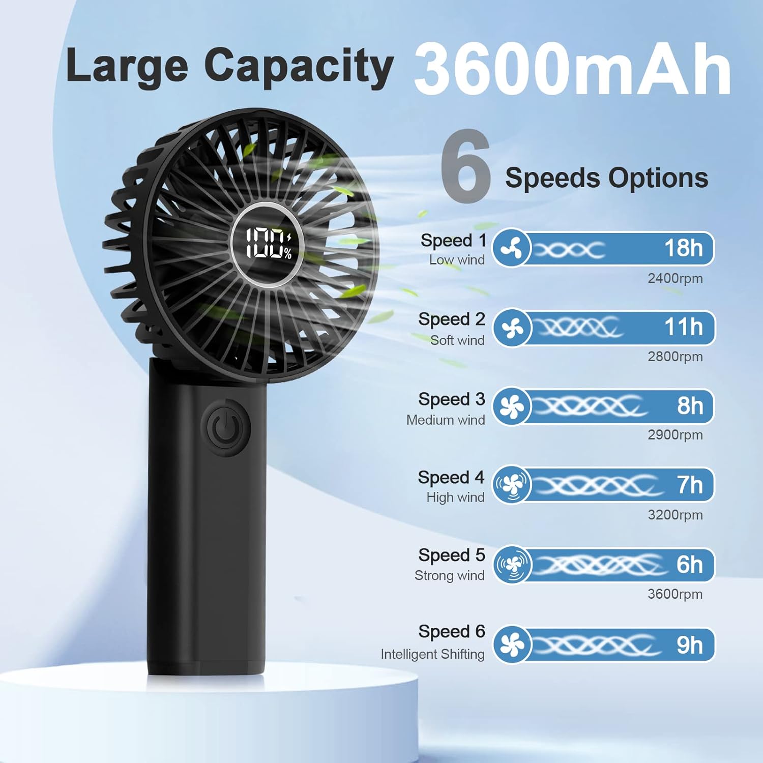 VENTILATORE PORTATILE RICARICABILE A BATTERIA USB DA SCRIVANIA VENTOLA BIANCO | Leroy Merlin