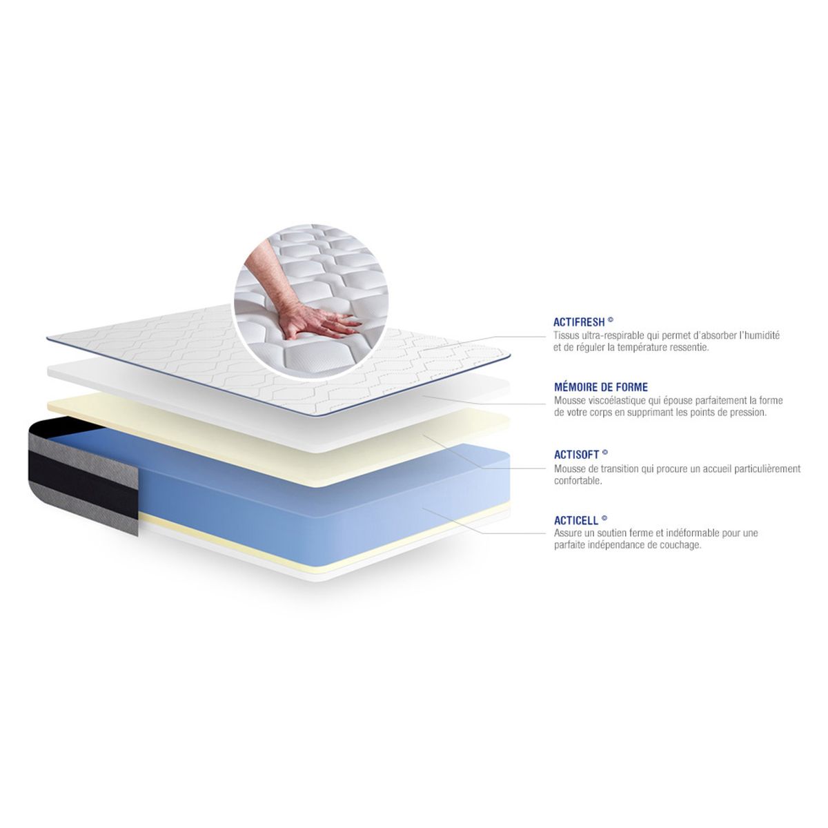 Materasso Actimemo ergo 135x190cm - Spessore : 24cm - Memory foam - Rigido - 4