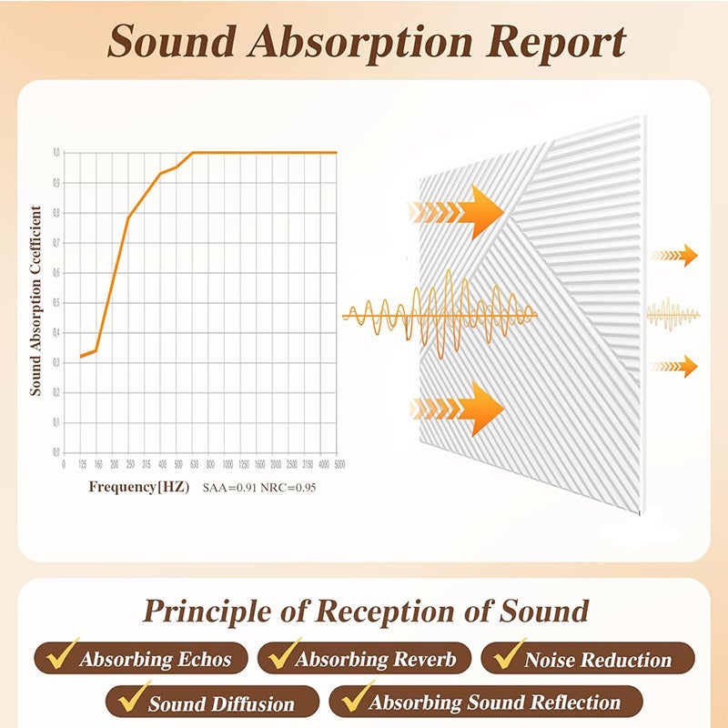 Panneau Mural 3D Acoustique - Lot de 12 - Ignifuge, Anti-Humidité, Anti-Tache - Décoration et Isolation pour Studio-Blanc-Sans support adhésif - 3
