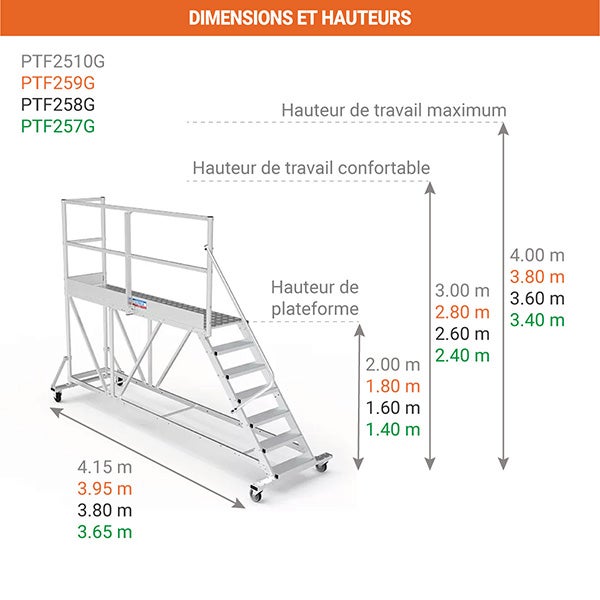 Plateforme roulante 7 marches - Hauteur max. de travail 3.40m - PTF257G - 2