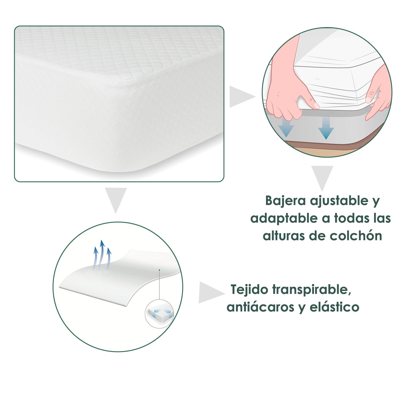 HOME MERCURY - Protetor de colchão 100% poliéster felpudo, tratamento antiácaros, respirável, adaptável a todas as alturas. (Cama 135) - 2
