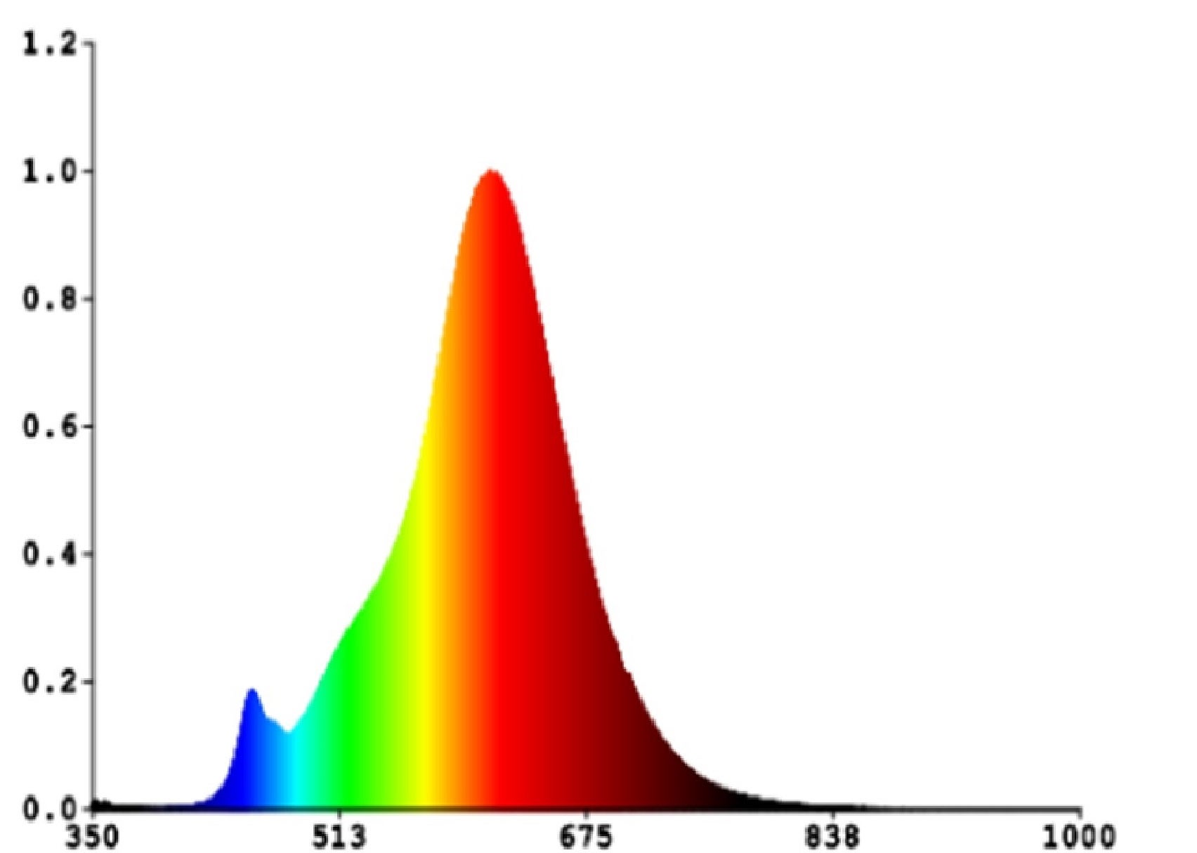 EGLO connect.z Smart Home lampadina Led E27, ST64, ZigBee, app e controllo vocale, dimmerabile, bianco caldo, 500 lumen, 5,5 W, lampadina vintage ambr - 3