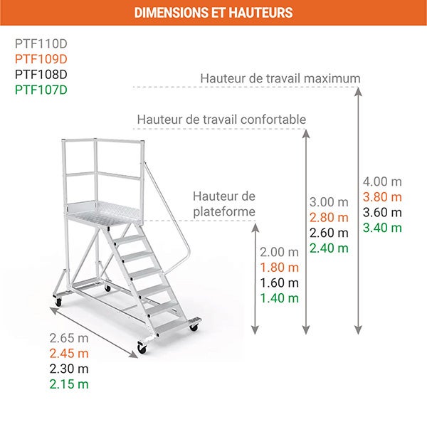 Plateforme roulante 9 marches - Hauteur max. de travail 3.80m - PTF109D - 2
