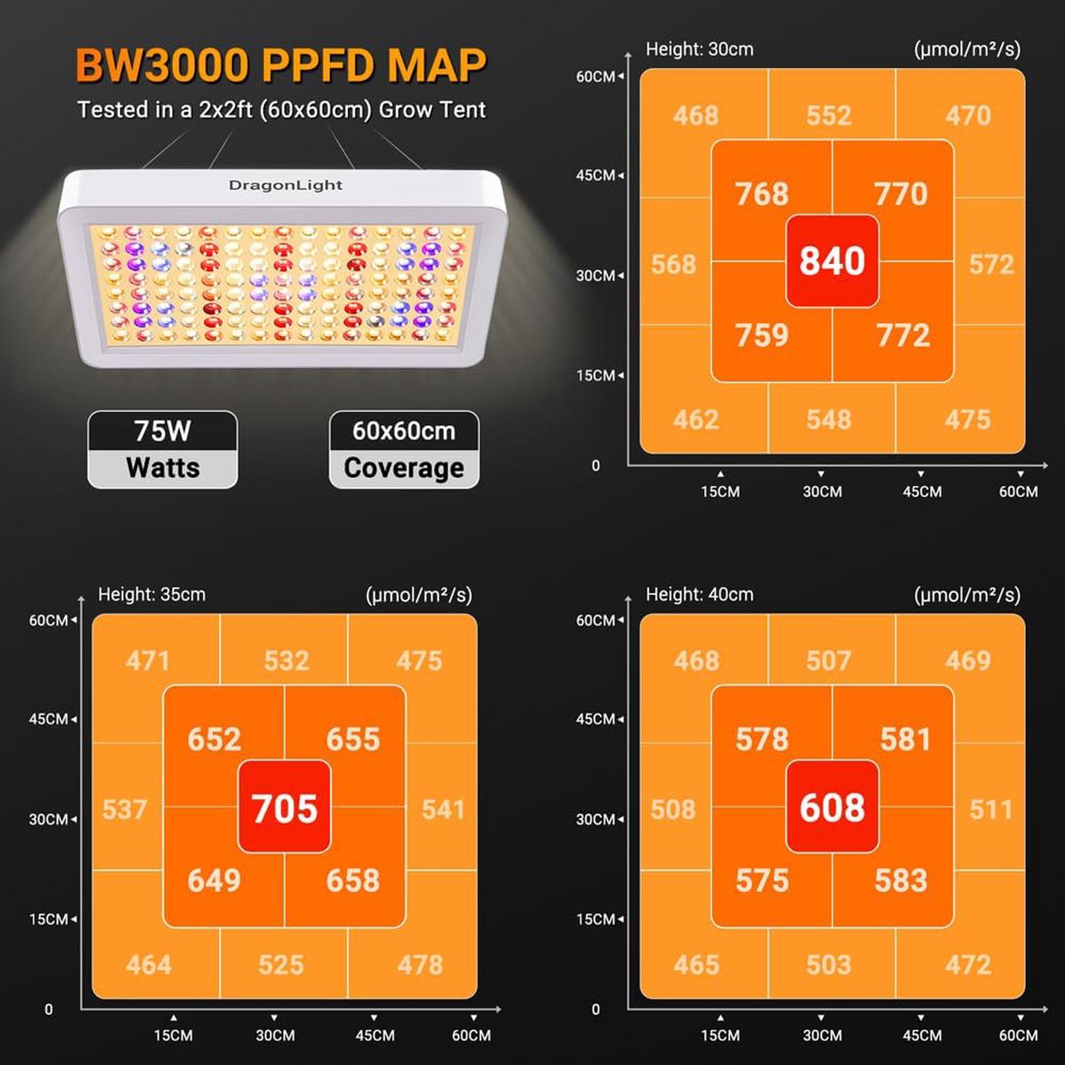 Lampada crescita LED spettro completo con UV IR, doppio chip, timer 8/12/16h, cavo 3m - 6