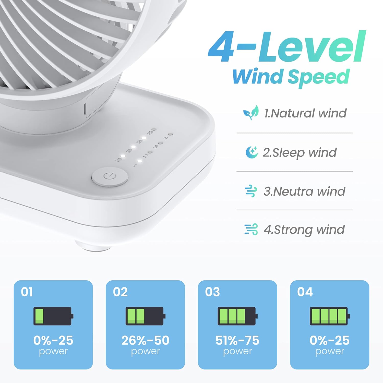 Ventilatore Portatile Silenzioso Ventilatore USB Da Tavolo Ricaricabile | 5 Velocità, Batteria 4000 MAh | Regolabile A 360° Per Ufficio E Casa Ventilatore Angolo 360 - 8