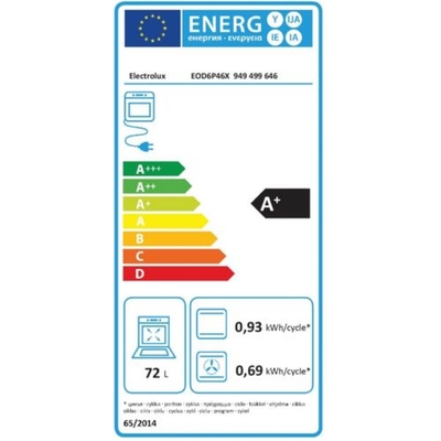 Étiquette énergétique