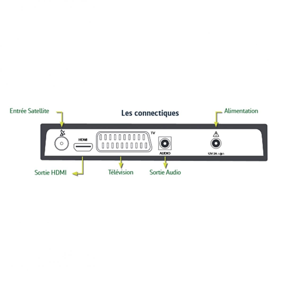 SAGEMCOM Récepteur TV Satellite HD + Carte d'accès TNTSAT V6 Astra 19.2E - 3