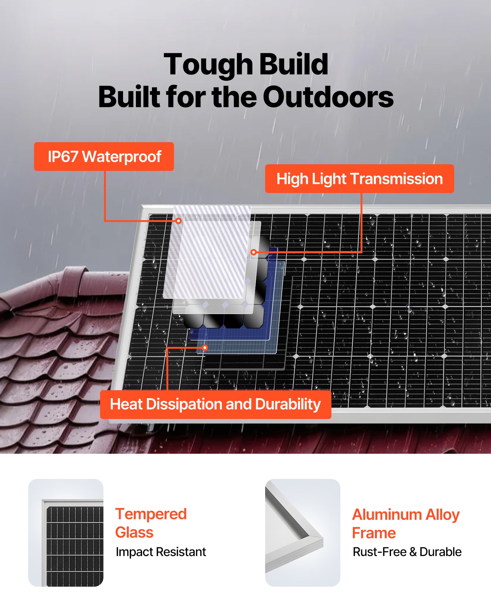 Kit Solare Off-Grid Completo VEVOR 2400W 48V, con 12 Pannelli Solari Monocristallini, Batteria LiFePO₄ 51,2V 100Ah e Inverter Ibrido 48V - 3