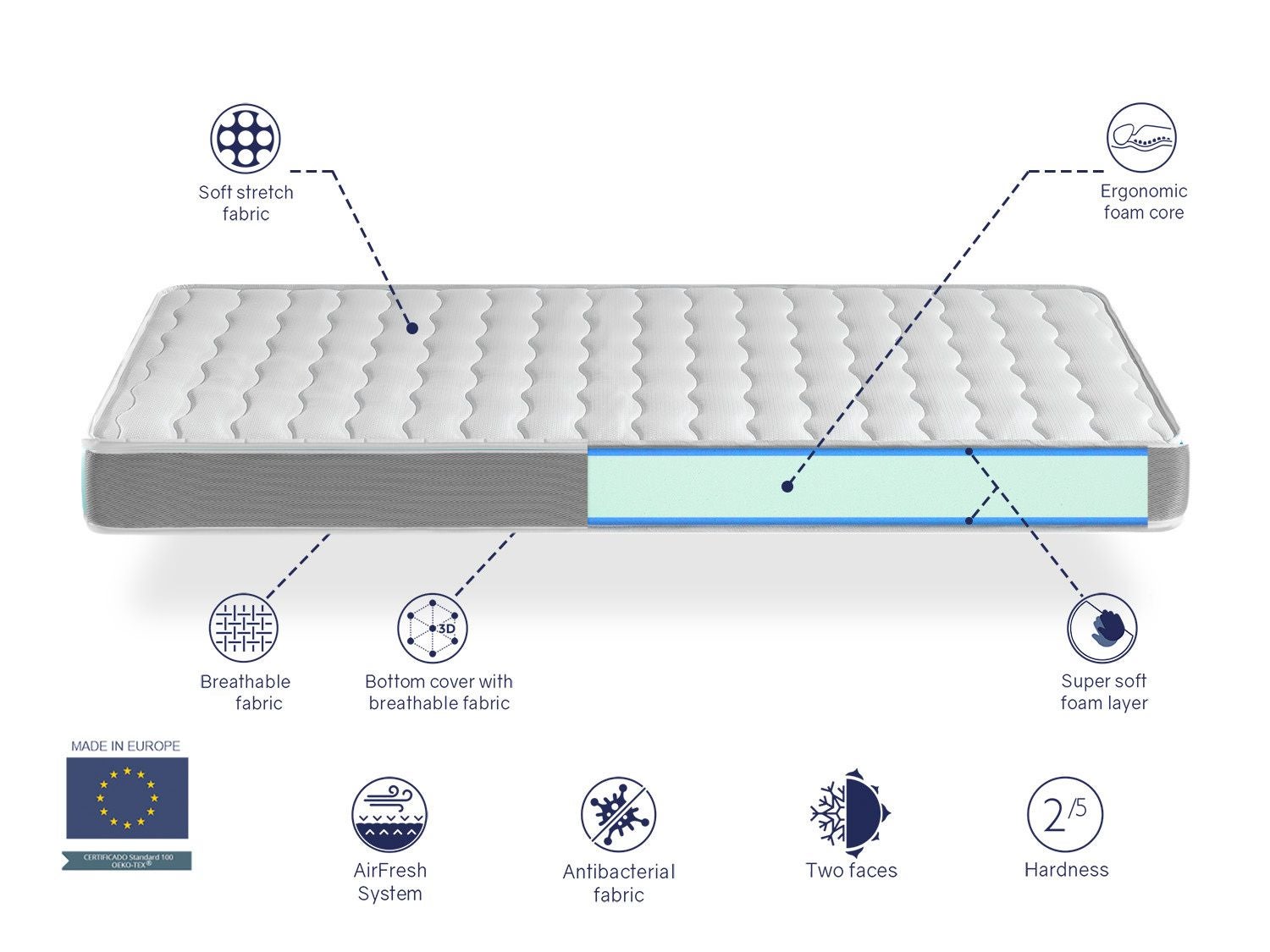 Colchão de espuma 90X140 APOLO, Altura 14 CM CAMA MONTESSORI, Ergonômico e respirável - 5