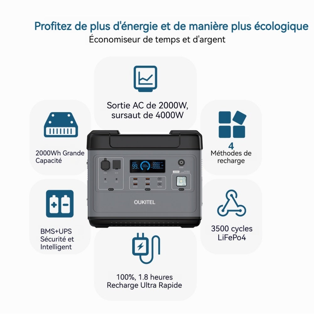 La station d'alimentation portable OUKITEL P2001E PLUS 2000W 2000Wh, équipée d'une batterie au lithium fer phosphate, est idéale pour le camping - 2